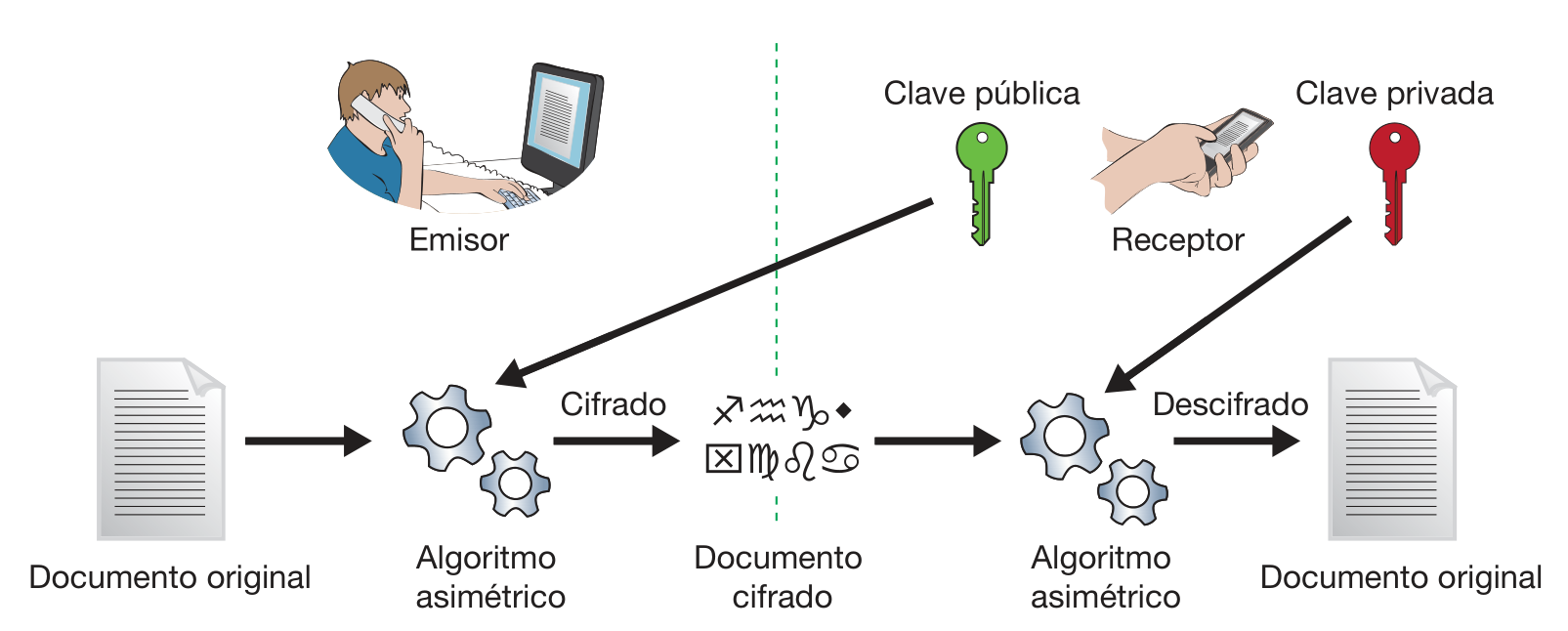 Criptografía moderna Marcos Ruiz