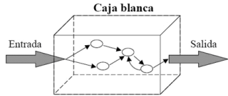 Caja blanca