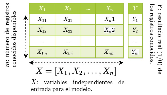 Características de las empresas