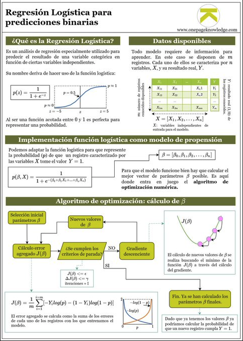 Regresión Logística por alvaro_opk