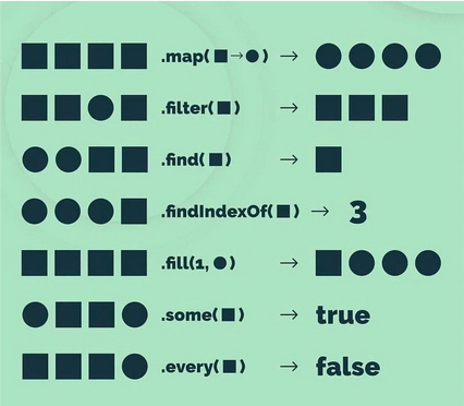Otras operaciones con arrays