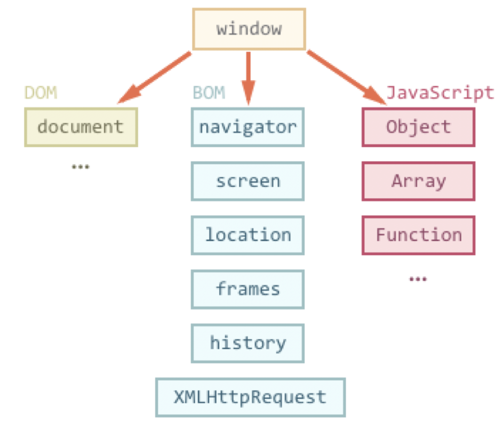 ¿Qué es el BOM? | Marcos Ruiz