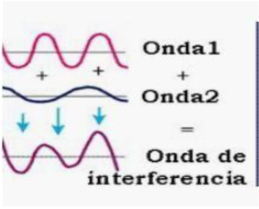 Interferencia electromagnética