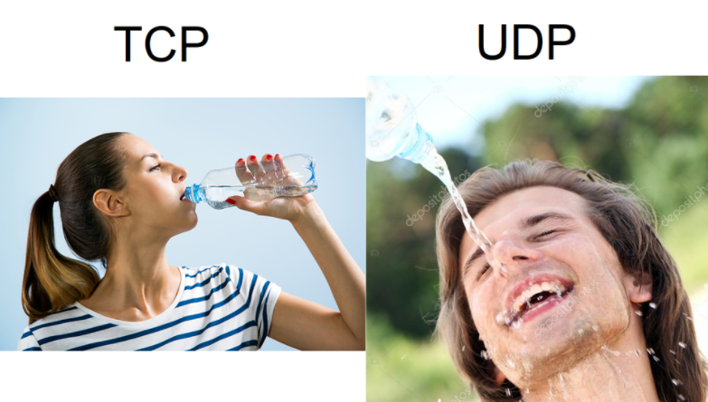 TCP vs UDP