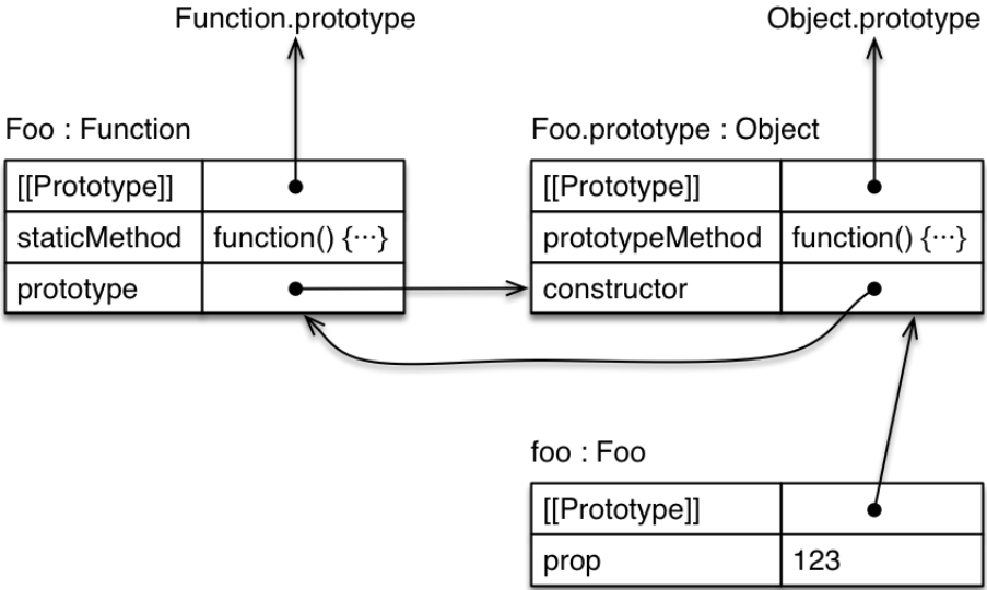 Relación entre instancias y funciones constructoras en JavaScript