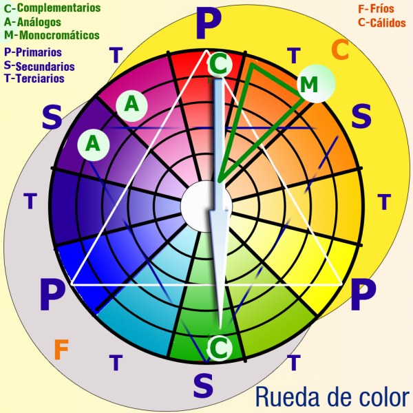 Rueda del color