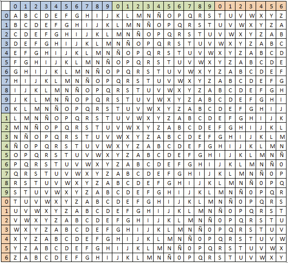 Tabla de Vigenère