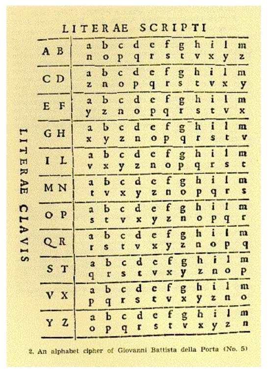 Tabla de Della Porta