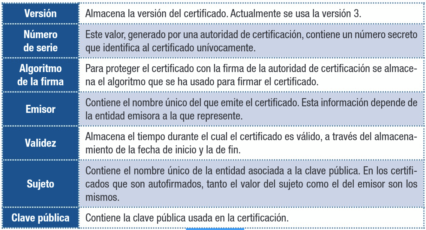 Certificado digital