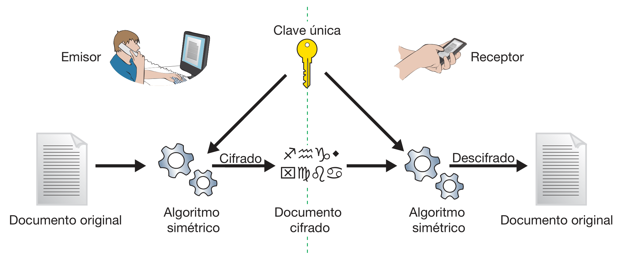 Criptografía Moderna | Marcos Ruiz