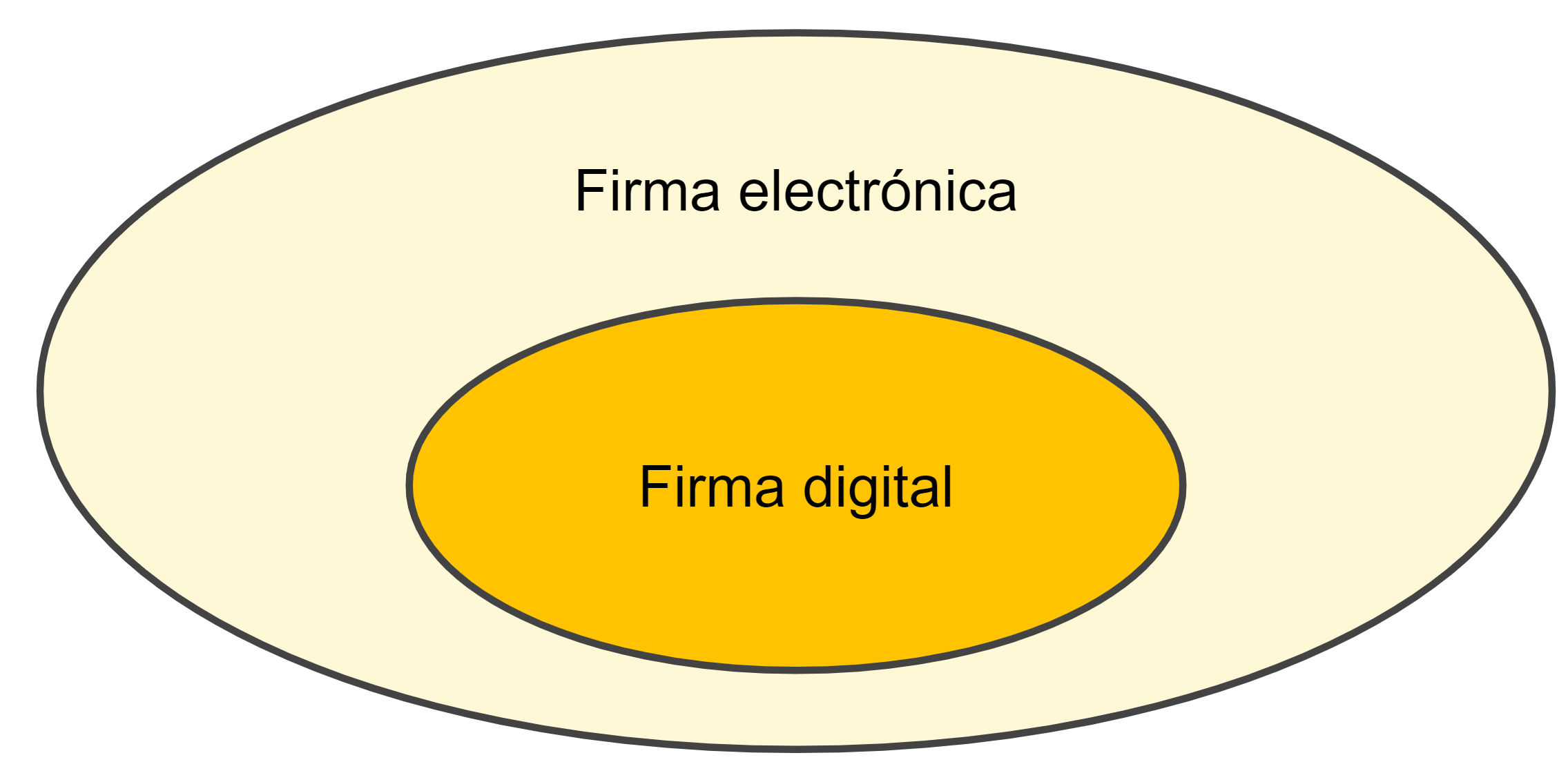 Firma electrónica vs firma digital