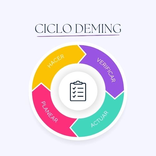 Ciclo de Deming