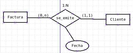 Atributo de una relación