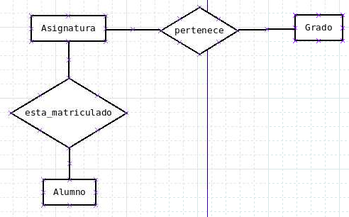 Paso 1 de creación de diagrama Entidad Relación