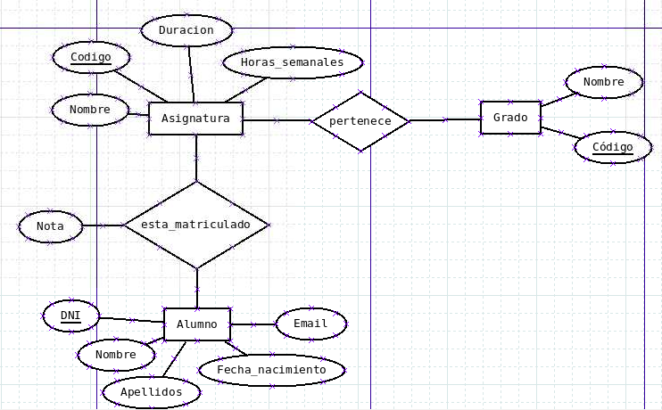 Paso 2 de creación de diagrama Entidad Relación