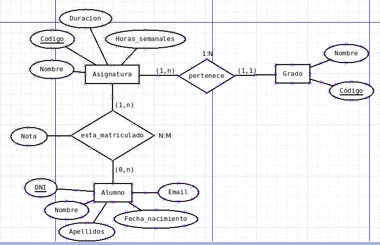 Final de creación de diagrama Entidad Relación