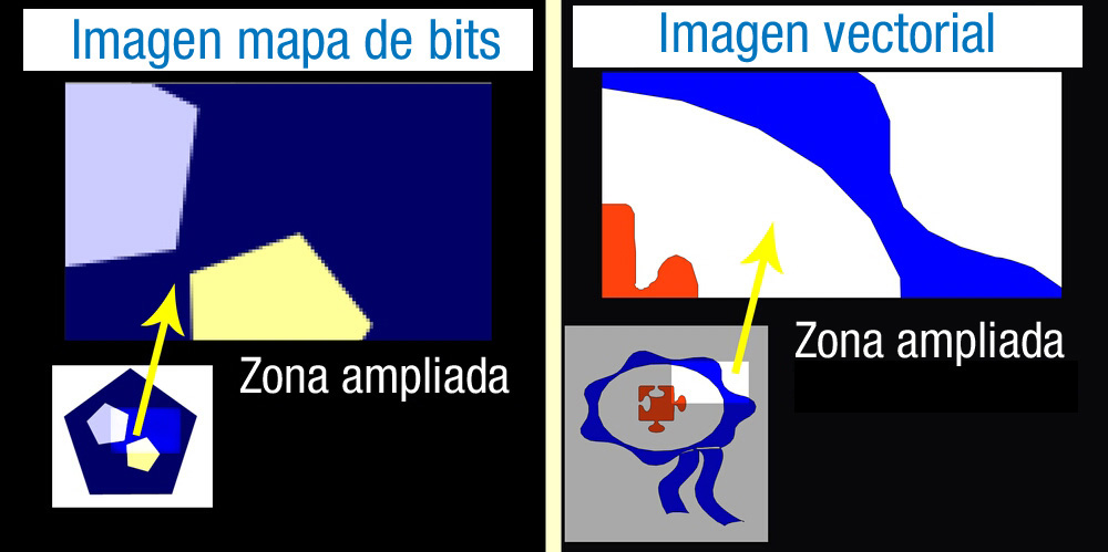 Imagen de mapa de bits vs vectorial