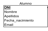 Tabla de alumno
