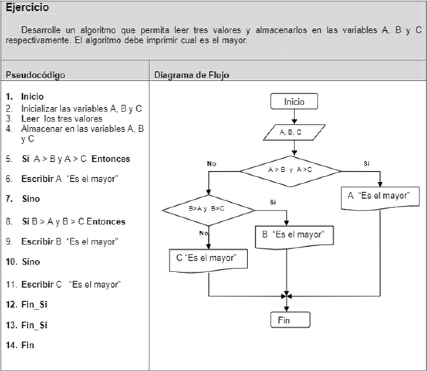 Ejemplo de diseño de un algoritmo