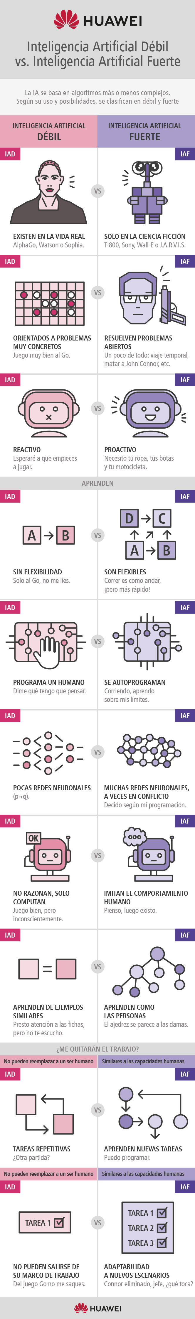 Diferencias entre IAD e IAF