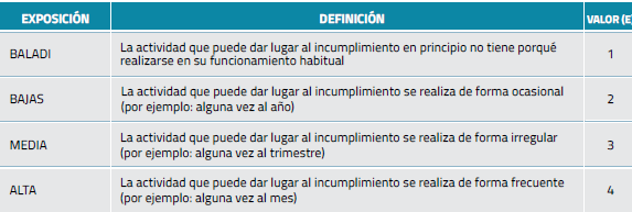 Tabla de probabilidad