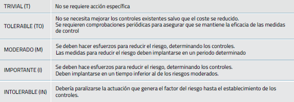 Tabla de tratamiento