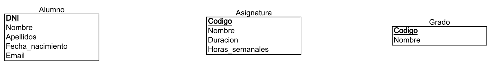 Transformación del modelo Entidad-Relación al modelo relacional