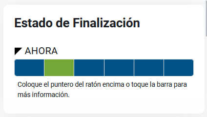 Bloque "Estado de Finaliazación" dentro del curso