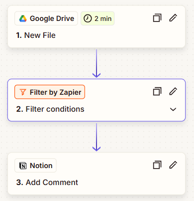 Vista general del ZAP