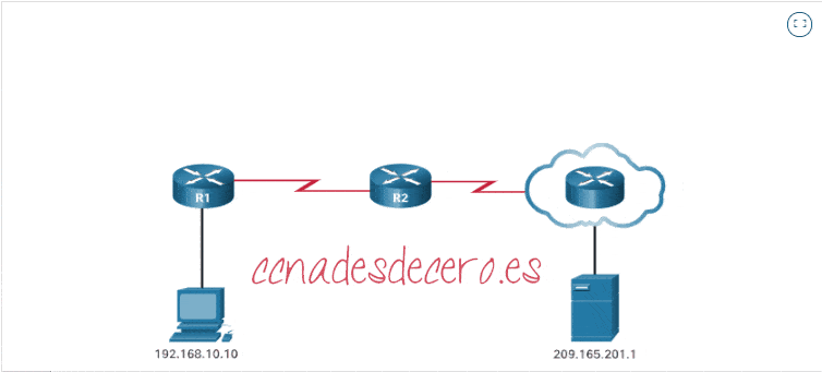 Funcionamiento de un NAT