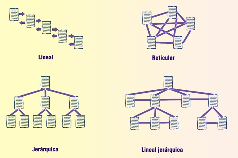 Representación gráfica de las estructuras de mapas de sitios