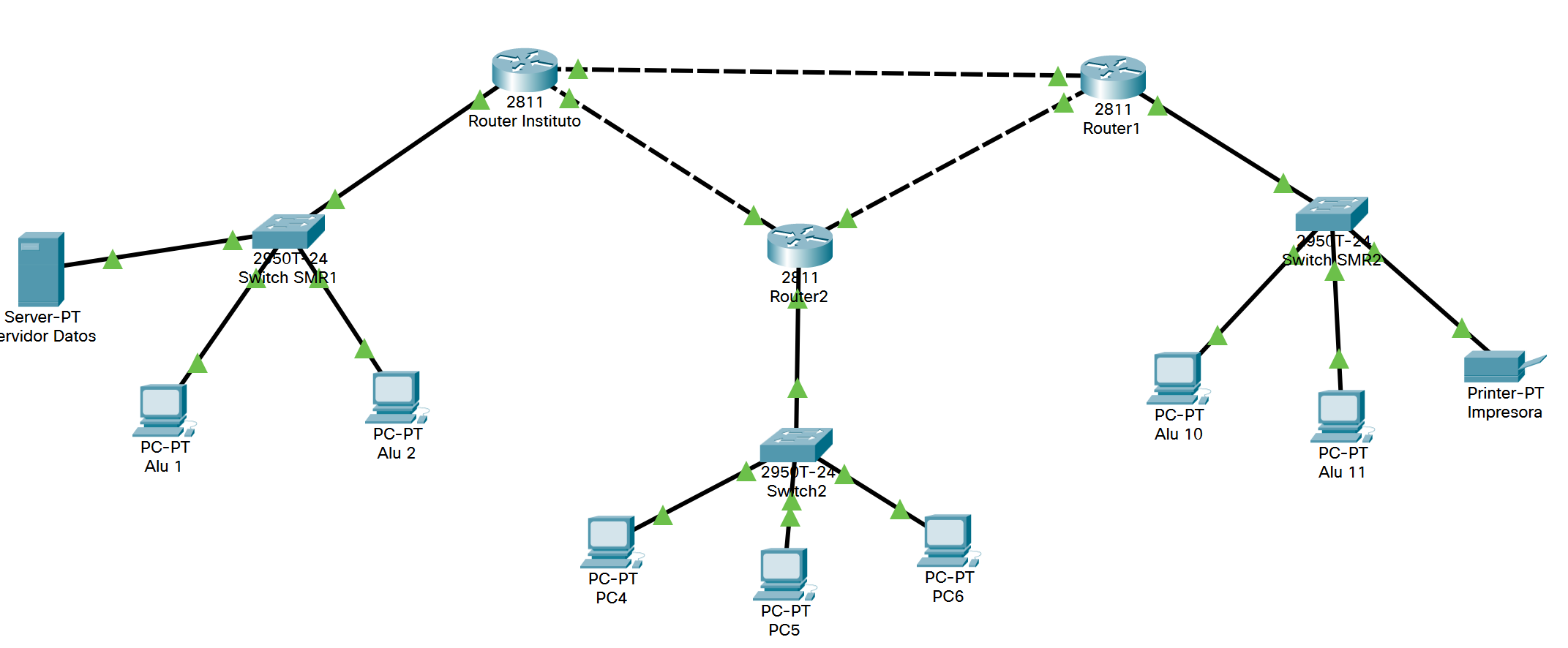 Tres redes y tres routers: Distribución de equipos