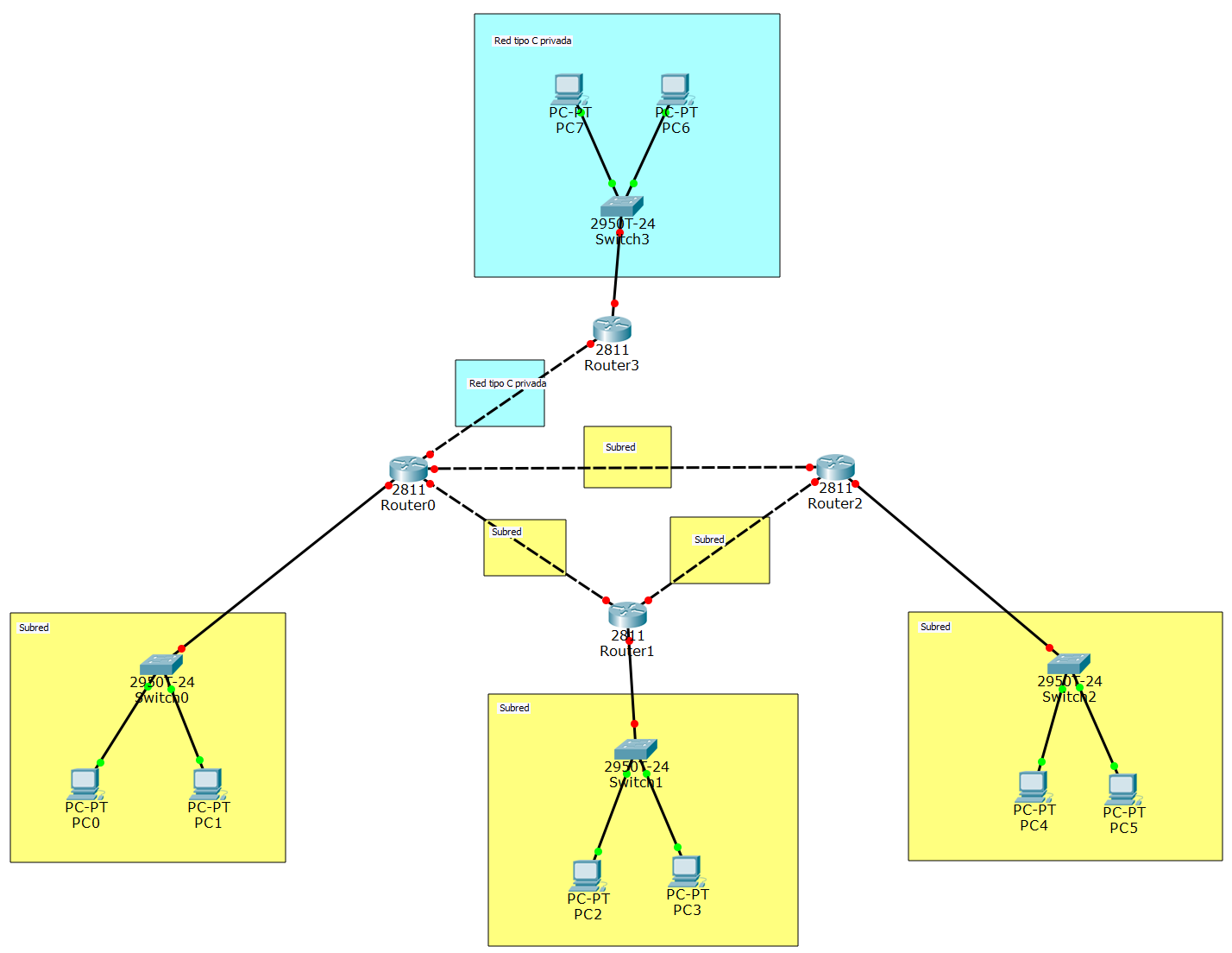 Tres subredes, una red y cuatro routers con enrutamiento estático 1