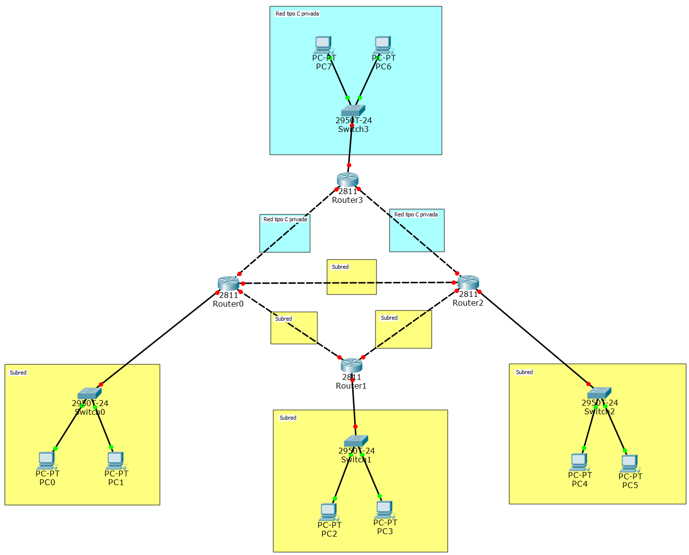 Tres subredes, una red y cuatro routers con enrutamiento estático 2