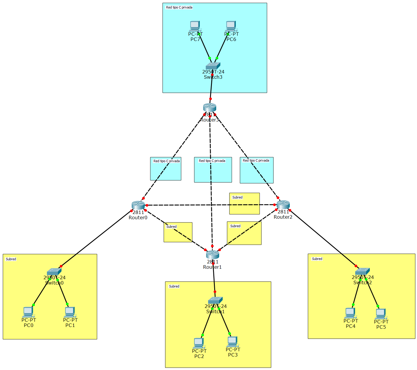 Tres subredes, una red y cuatro routers con enrutamiento estático 3