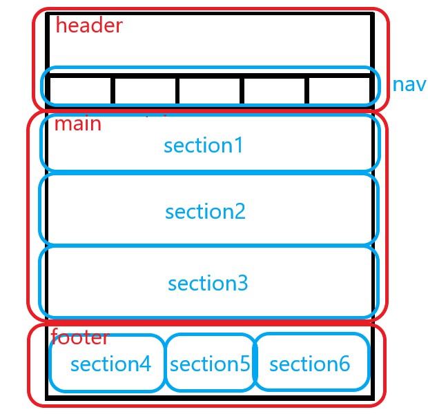 Enunciado ejercicio capas HTML