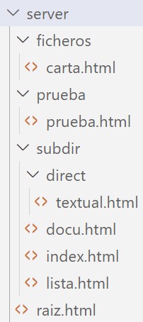 Carpetas y archivos HTML de un proyecto web