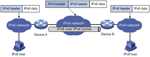 Túnel IPv4 sobre IPv6