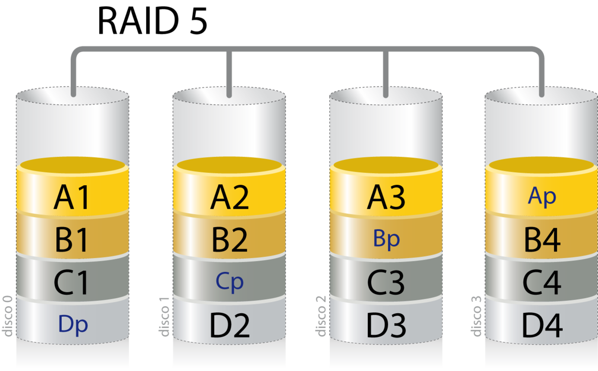 RAID 5