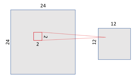 Capa de pooling con ventana de 2x2