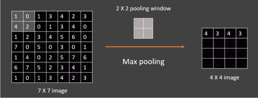 Capa de pooling con ventana 2x2 con stride de 2