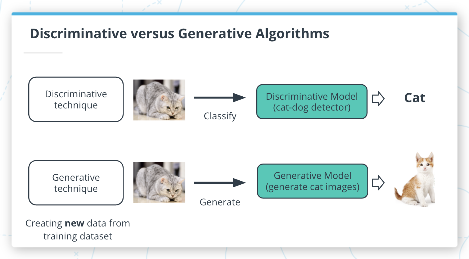 Algoritmos discriminativos vs algoritmos generativos