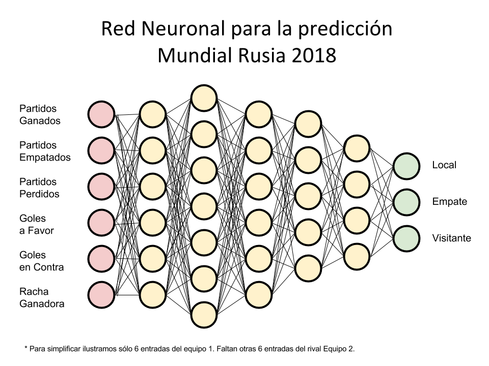 Estimación del resultado de un partido de fútbol
