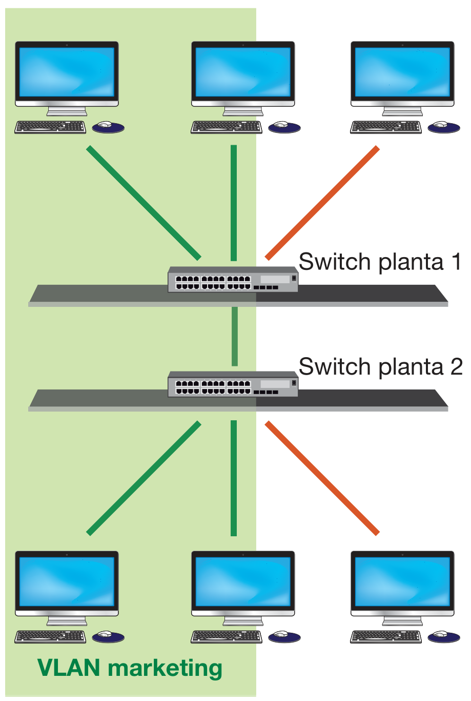 VLAN entre dos switch