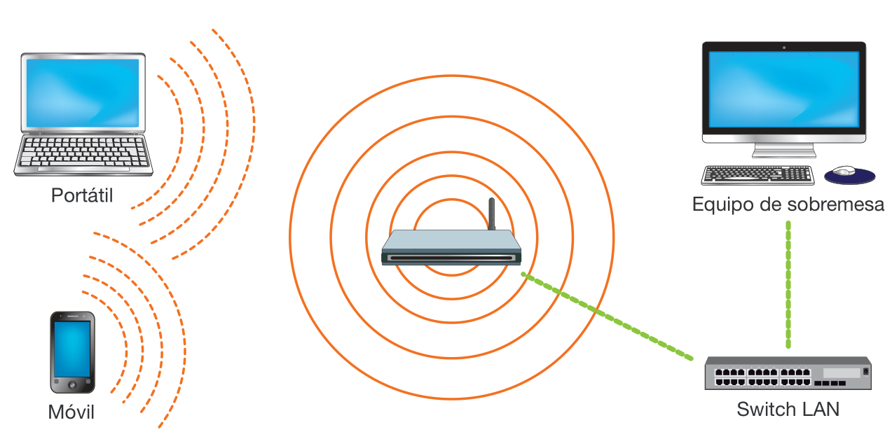 WLAN en modo infraestructura