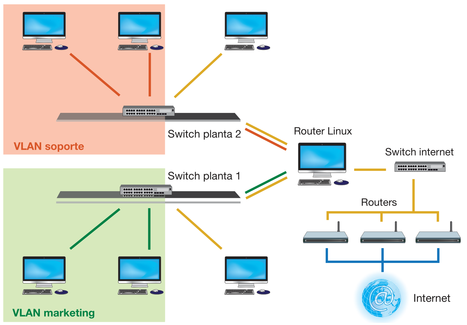 Captura con router GNU Linux