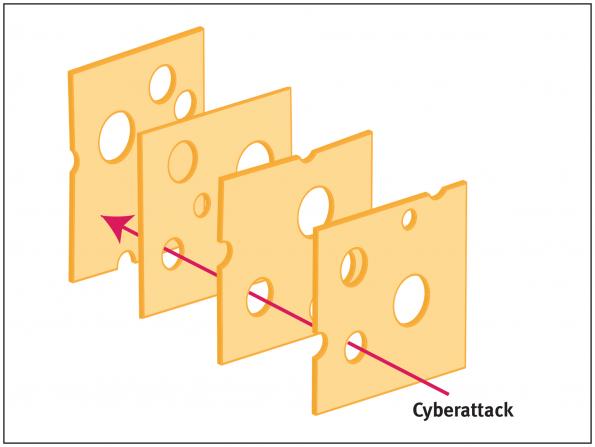 Seguridad por capas