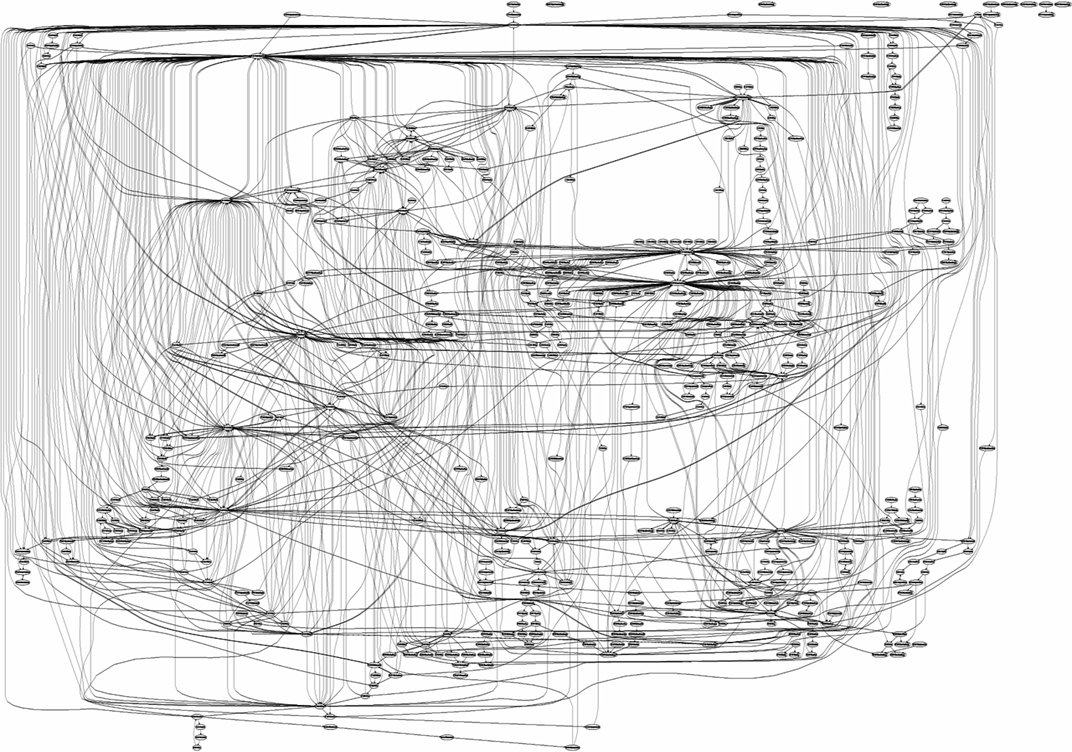 Grafo de llamadas de sistema IIS en Windows