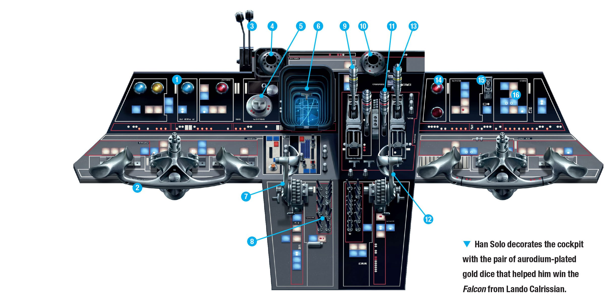 Cuadro de mando del halcón milenario