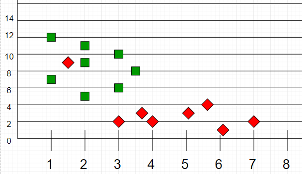 Distribución de datos